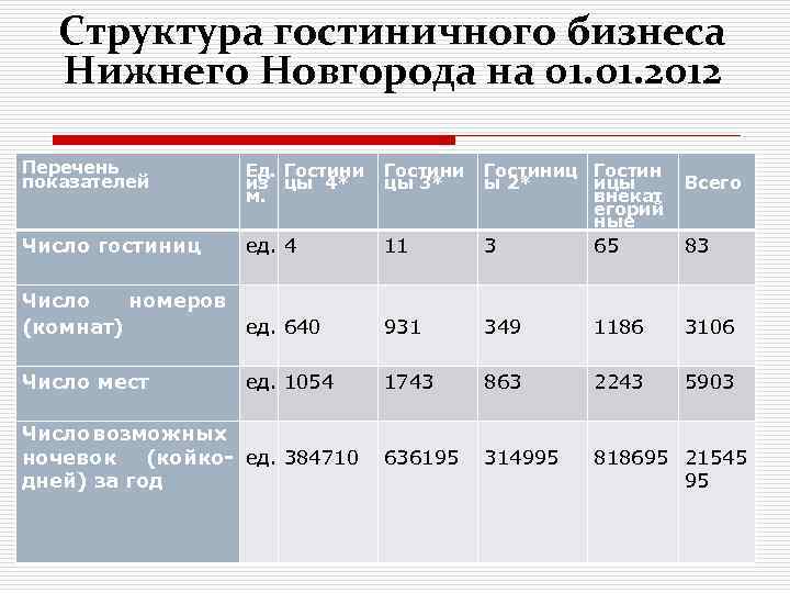 Перечень 2012