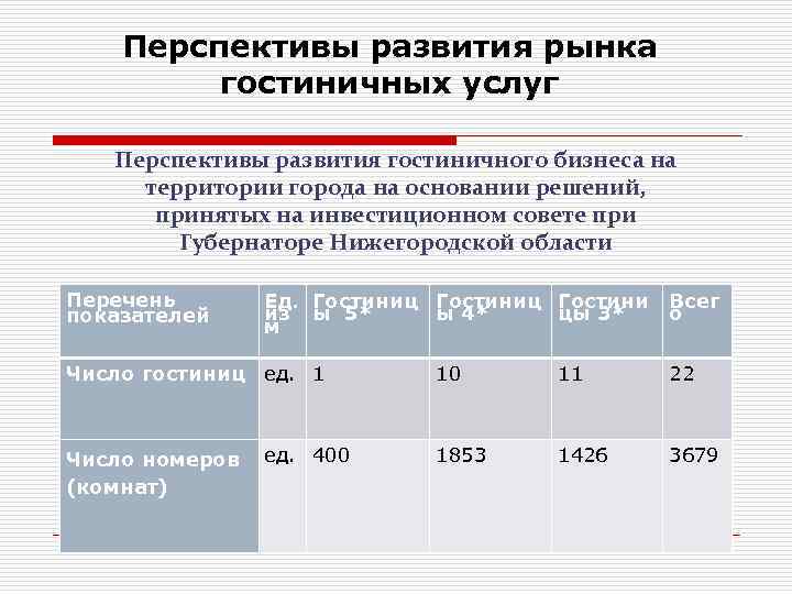 Потребности удовлетворяемые в сфере гостиничного бизнеса презентация