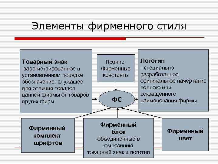 Дополнительные компоненты проекта