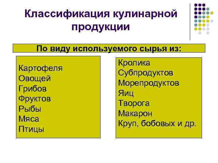 Классификация кулинарной продукции По виду используемого сырья из: Картофеля Овощей Грибов Фруктов Рыбы Мяса