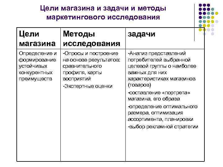 Задания в торговле