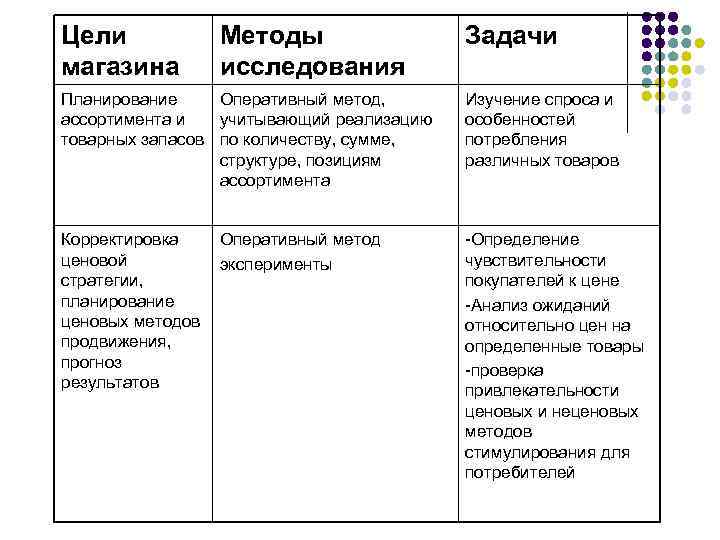 Цель магазина. Цели и задачи магазина одежды. Цель магазина одежды пример.