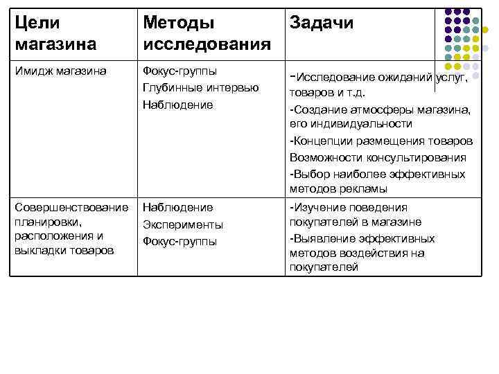 Бизнес план для продажи детской одежды