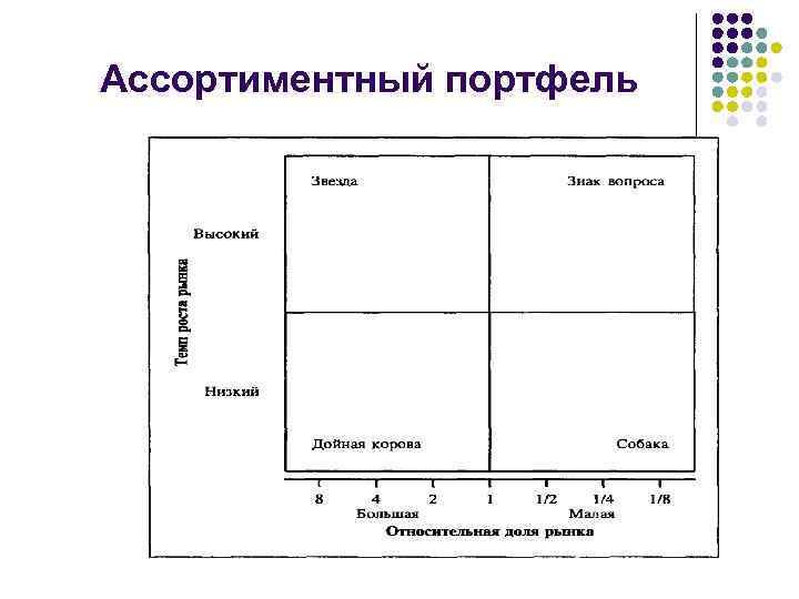 Ассортиментный портфель 
