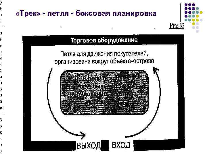 р е к » — п е т л я ( с и н