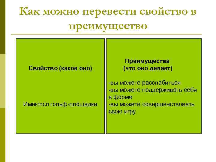 Как можно перевести свойство в преимущество Свойство (какое оно) Имеются гольф-площадки Преимущества (что оно