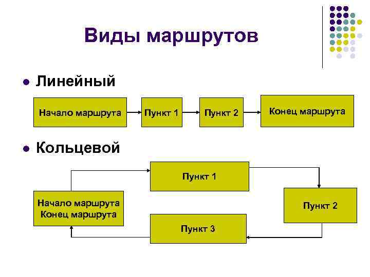 Виды маршрутов в туризме