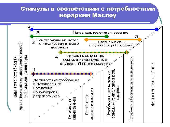 Дорожная карта отдела маркетинга