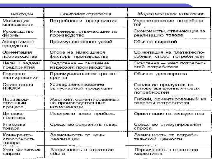 Важно понимать! l Процесс организации маркетинга на предприятии нельзя рассматривать только как формальное выделение