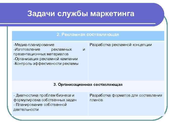  Персонал маркетинговой службы Высший стратегический уровень управления маркетингом представляют: l заместитель генерального директора