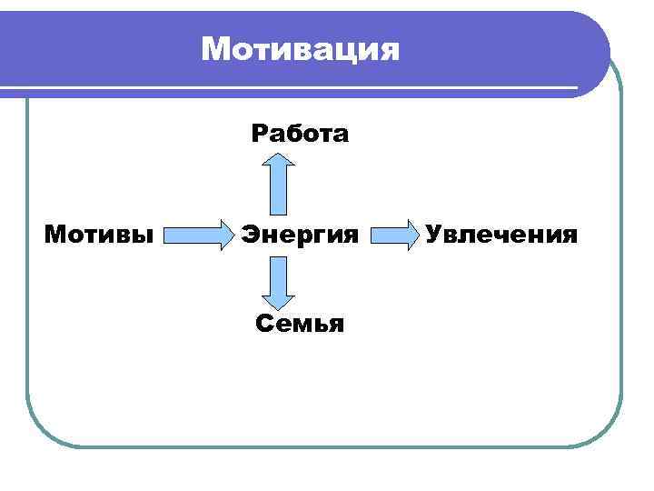  Вывод по анализу действующей системы мотивации l Какие потребности Вашего персонала Вы удовлетворяете