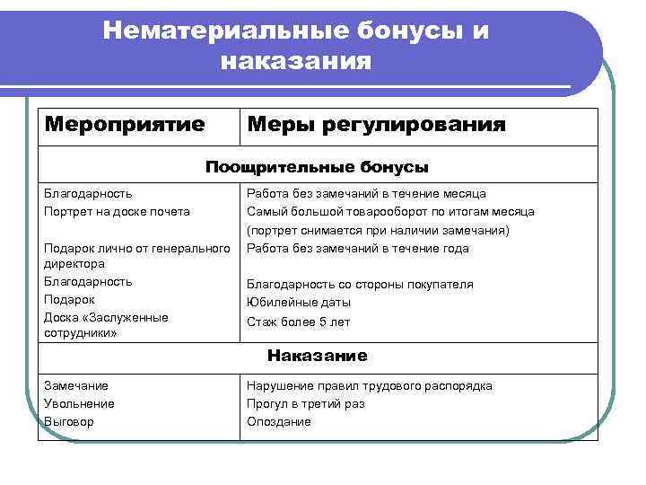  Возможные проблемы 1. Отдел продаж l Не хватает продавцов l Продавцы имеют низкую