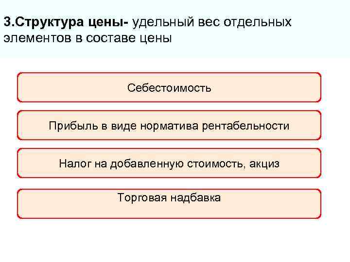 3. Структура цены- удельный вес отдельных элементов в составе цены Себестоимость Прибыль в виде