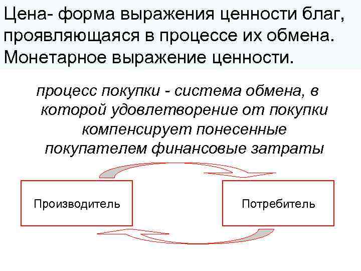 Цена- форма выражения ценности благ, проявляющаяся в процессе их обмена. Монетарное выражение ценности. процесс