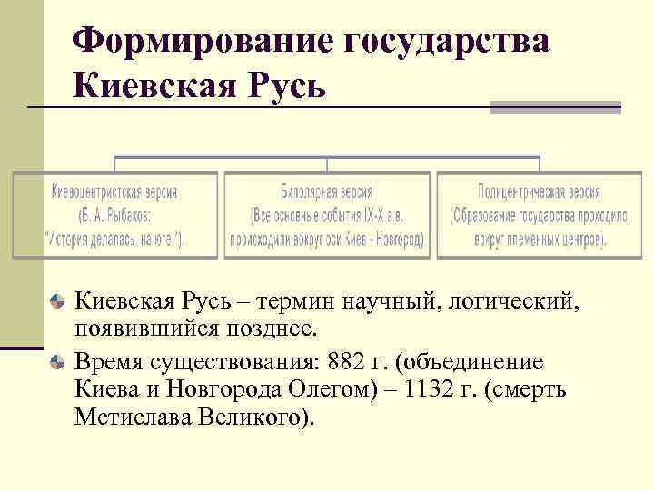 Версии происхождения слова Русь n Отечественная (М. n Скандинавская (В. О. Н. Тихомиров, Б.