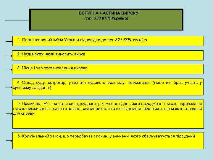ВСТУПНА ЧАСТИНА ВИРОКУ (ст. 333 КПК України) 1. Постановлений ім’ям України відповідно до ст.
