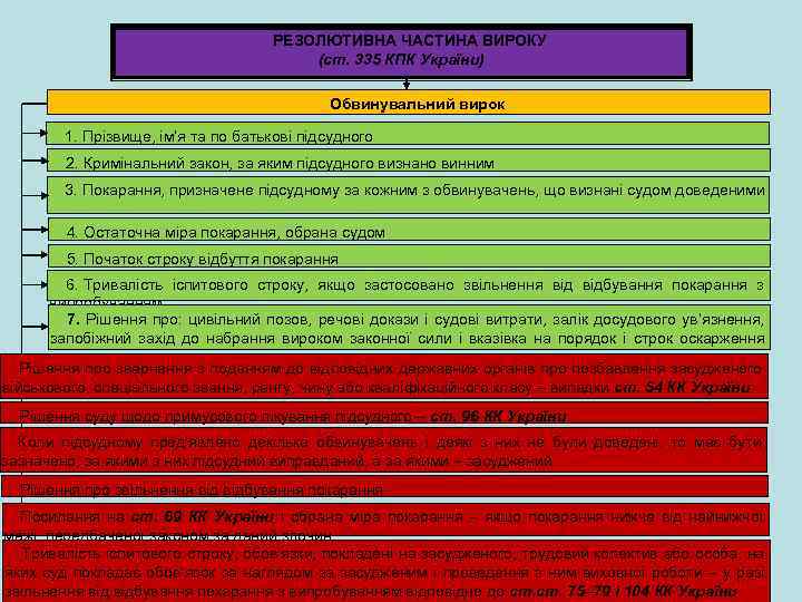 РЕЗОЛЮТИВНА ЧАСТИНА ВИРОКУ (ст. 335 КПК України) Обвинувальний вирок 1. Прізвище, ім’я та по