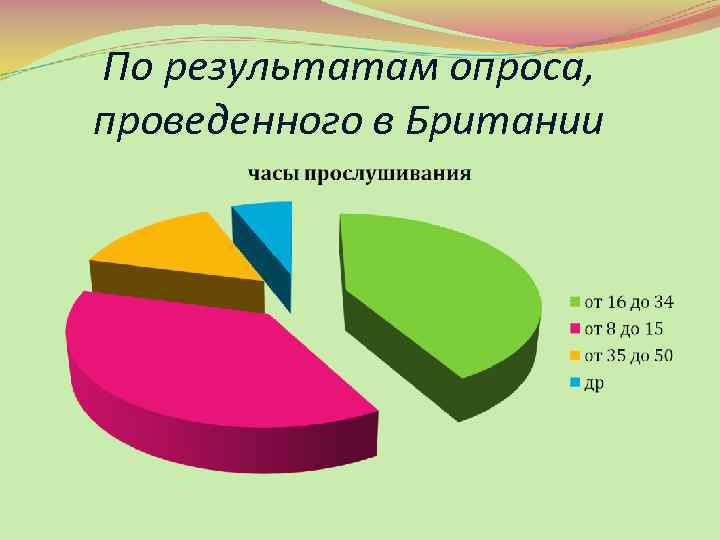 По результатам опроса, проведенного в Британии 