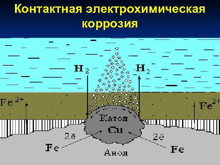 Схема протекторной защиты от коррозии