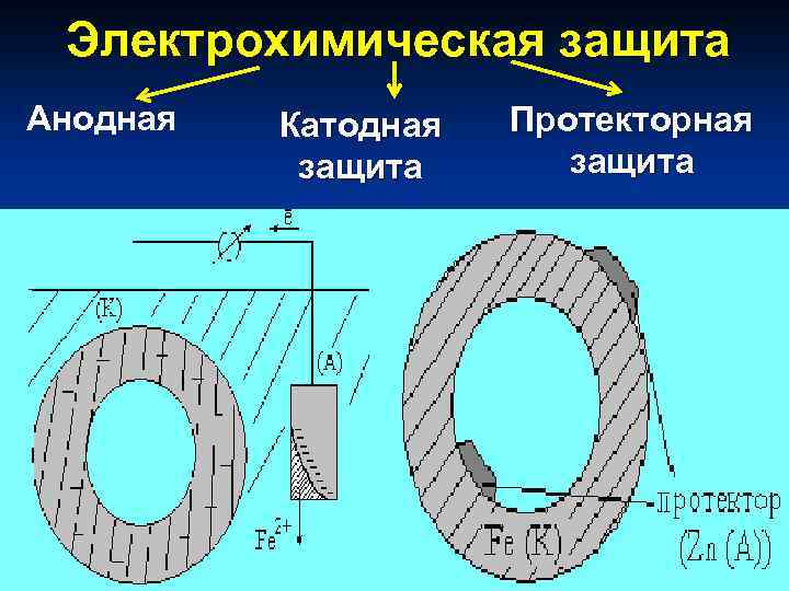 Схема катодной защиты