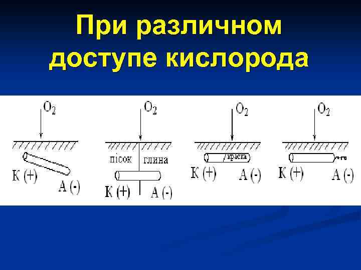 При различном доступе кислорода 