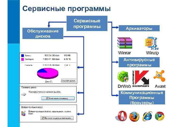 Различные сервисные программы используемые при работе или техническом обслуживании компьютера