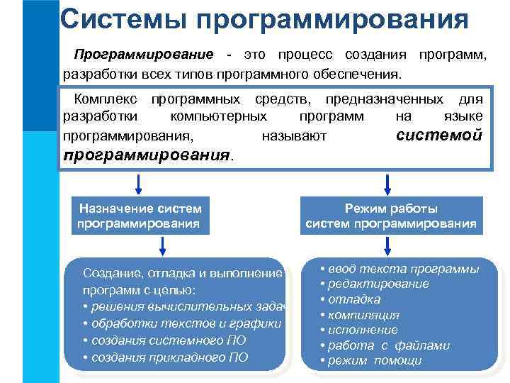 Кодирование программного обеспечения