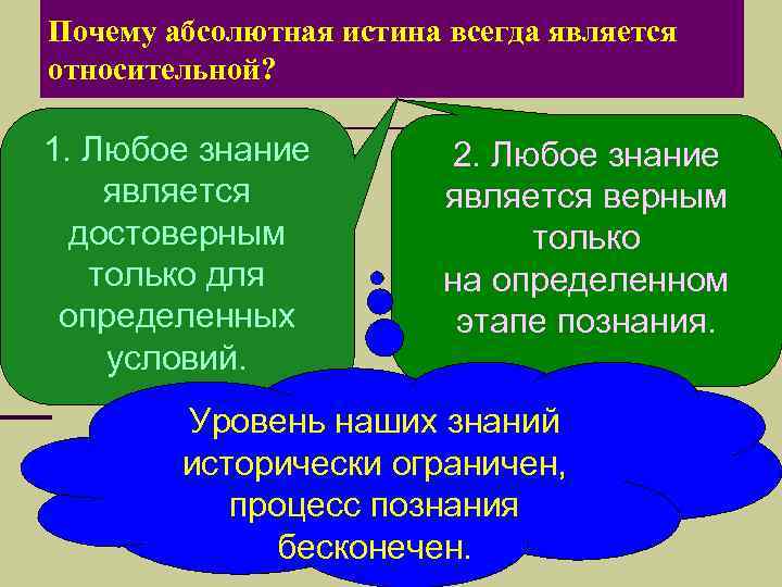 Абсолютная истина. Философское учение о познании называется. Абсолютная истина недостижима. Этапы познания истины. Почему абсолютная истина считается недостижимой.