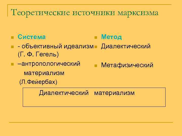 Теоретические источники марксизма Система n Метод n - объективный идеализм Диалектический n (Г. Ф.