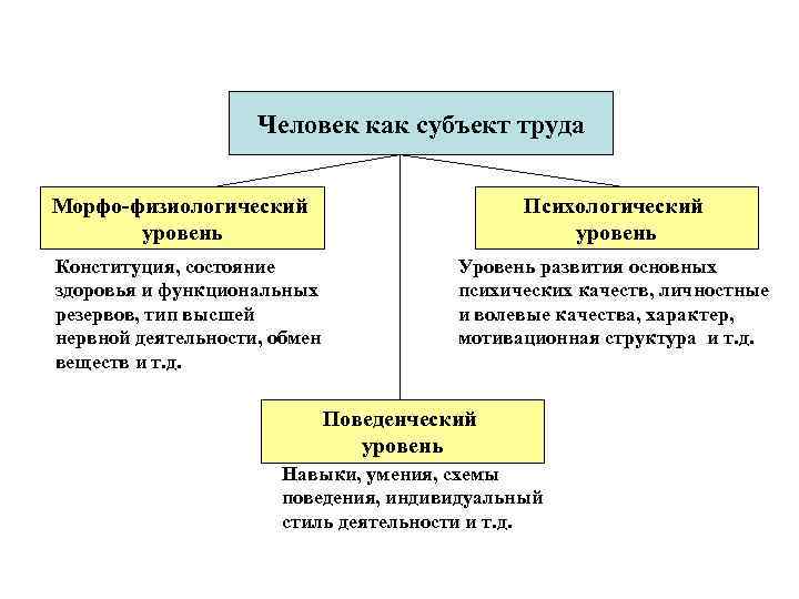 Субъект труда