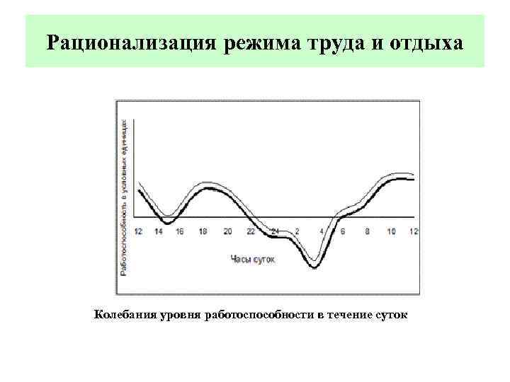 Пользуясь диаграммой работоспособности в течение рабочей недели