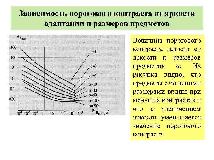 От чего зависит яркость изображения