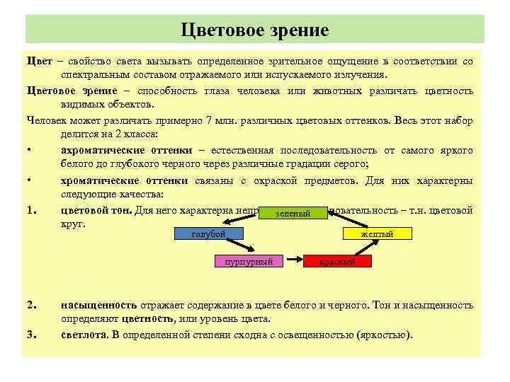 Предмет вызывающий. Схема трехкомпонентности цветового зрения. Свойства света. Теории цветового зрения физиология. Аппаратом цветового зрения является.