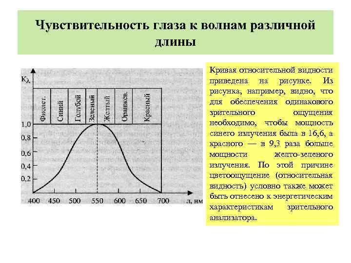 Чувствительность глаза к волнам различной длины Кривая относительной видности приведена на рисунке. Из рисунка,