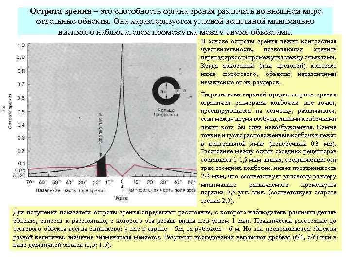  Острота зрения – это способность органа зрения различать во внешнем мире отдельные объекты.