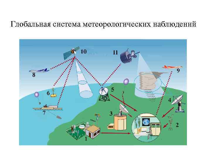 Область наблюдения