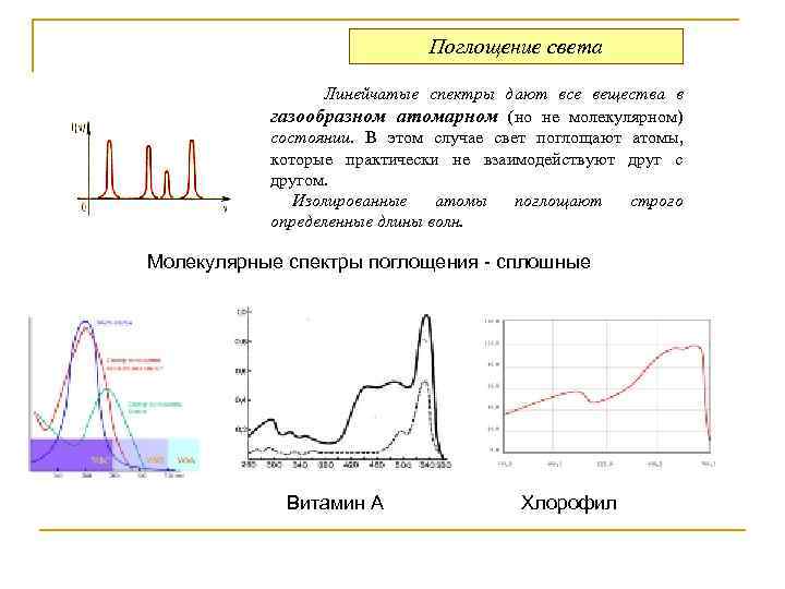 Поглощение света Линейчатые спектры дают все вещества в газообразном атомарном (но не молекулярном) состоянии.