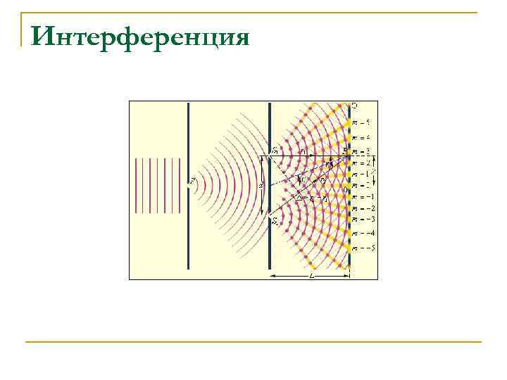 Интерференция 