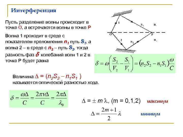 Интерференция Пусть разделение волны происходит в точке О, а встречаются волны в точке Р