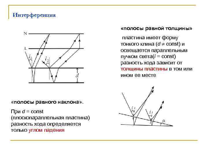 Интерференция «полосы равной толщины» пластина имеет форму тонкого клина (d const) и освещается параллельным