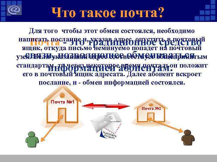 Что такое почта? Для того чтобы этот обмен состоялся, необходимо написать послание и, указав