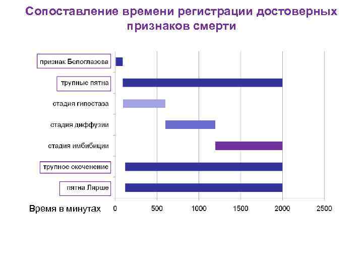 Карта скорой медицинской помощи констатация смерти