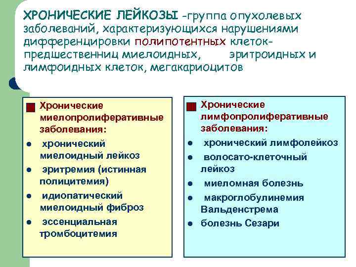 Патогенез хронического лимфолейкоза схема