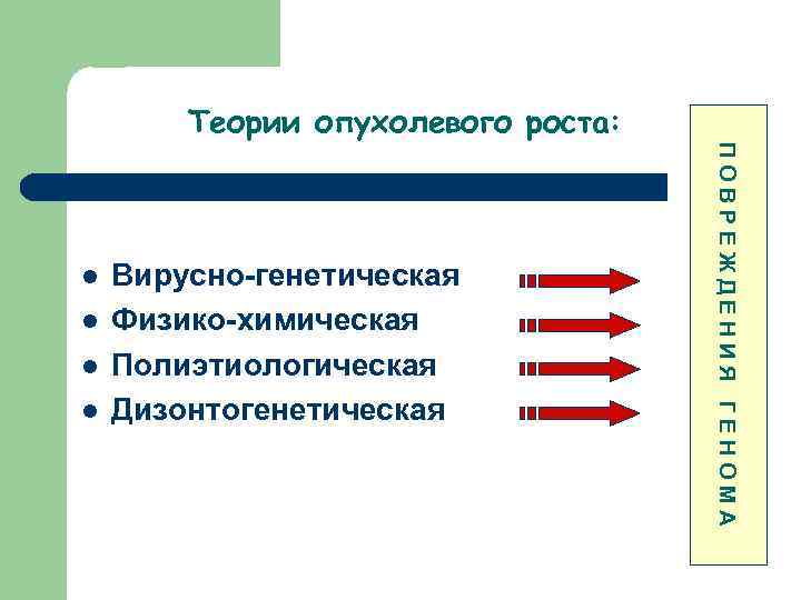 Теории опухолевого роста: l l l Вирусно-генетическая Физико-химическая Полиэтиологическая Дизонтогенетическая ПОВРЕЖДЕНИЯ ГЕНОМА l 