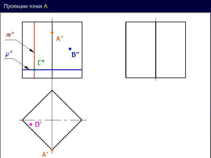 Проекции точки А ’ 