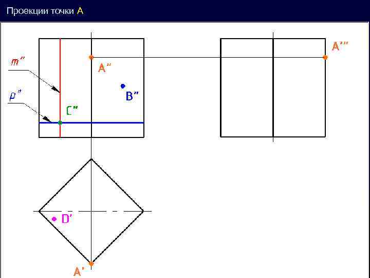Проекции точки А ’ 