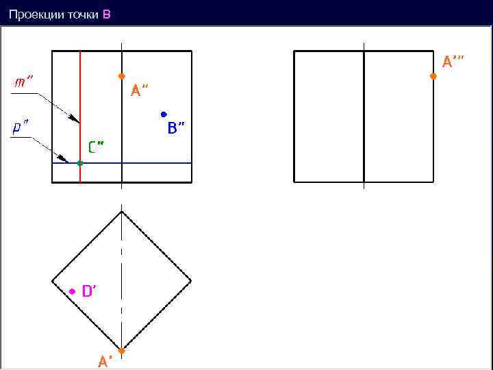 Проекции точки B ’ 