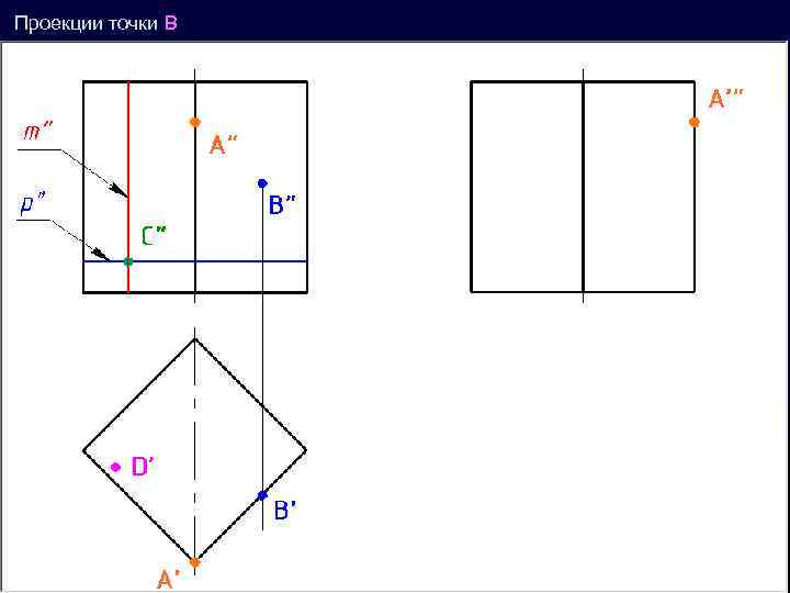 Проекции точки B ’ 