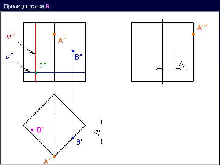 Проекции точки B ’ 