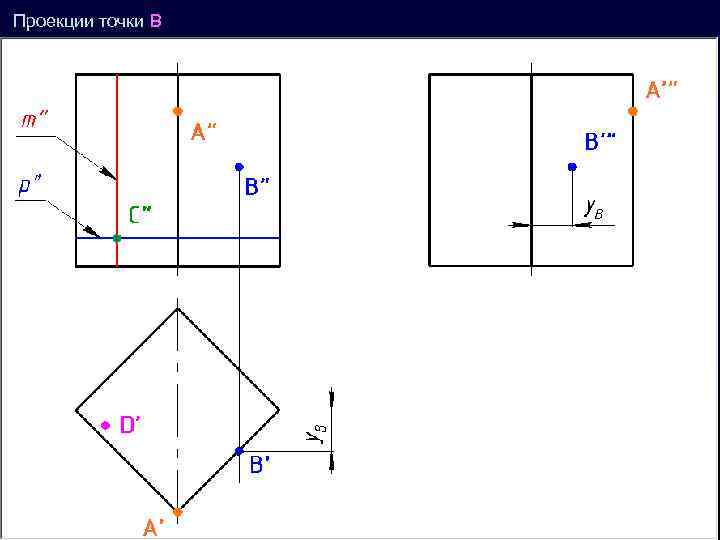 Проекции точки B ’ 